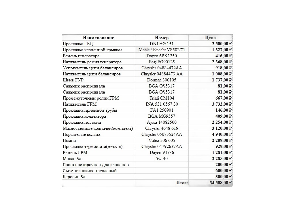 Прокладка поддона Волга, Газель, Соболь дв. Крайслер AJUSA, артикул 14082500 — фото автозапчасти