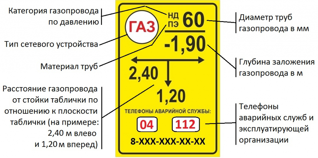 Табличка инструкционная 330811 3903008 10 Россия, артикул 330811-3903008-10 — фото автозапчасти
