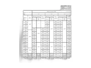 Шланг отопителя d=22х30,5-0,62, гладкий, маслобензостойкий (ГОСТ 10362-2017) мин.5м.