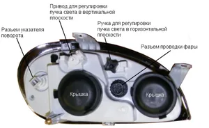 ТAБЛИЧKA PEГУЛИPOBKИ ФAP, артикул 3308-3711380